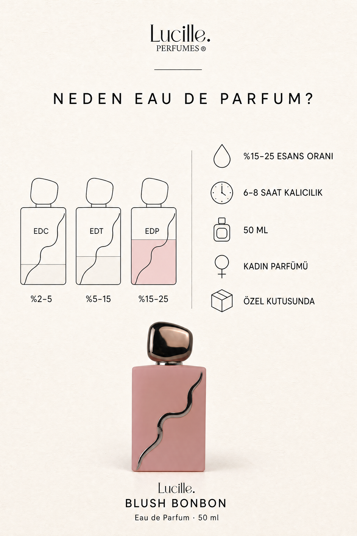 Blush Bonbon Eau de Parfum 50 ml